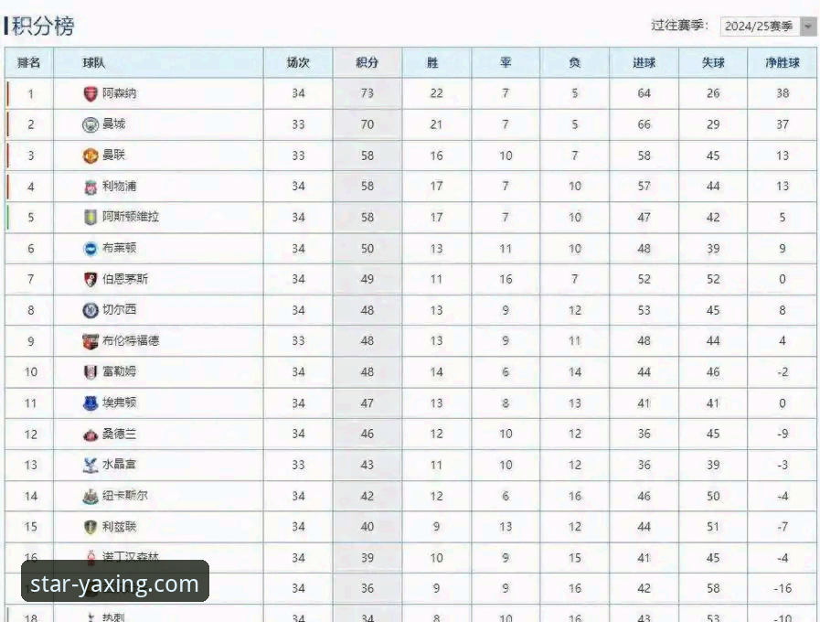 亚星娱乐官网最新版评测 揭秘英超历史5月积分榜:阿森纳领跑背后的真相,这些数据你绝对不知道