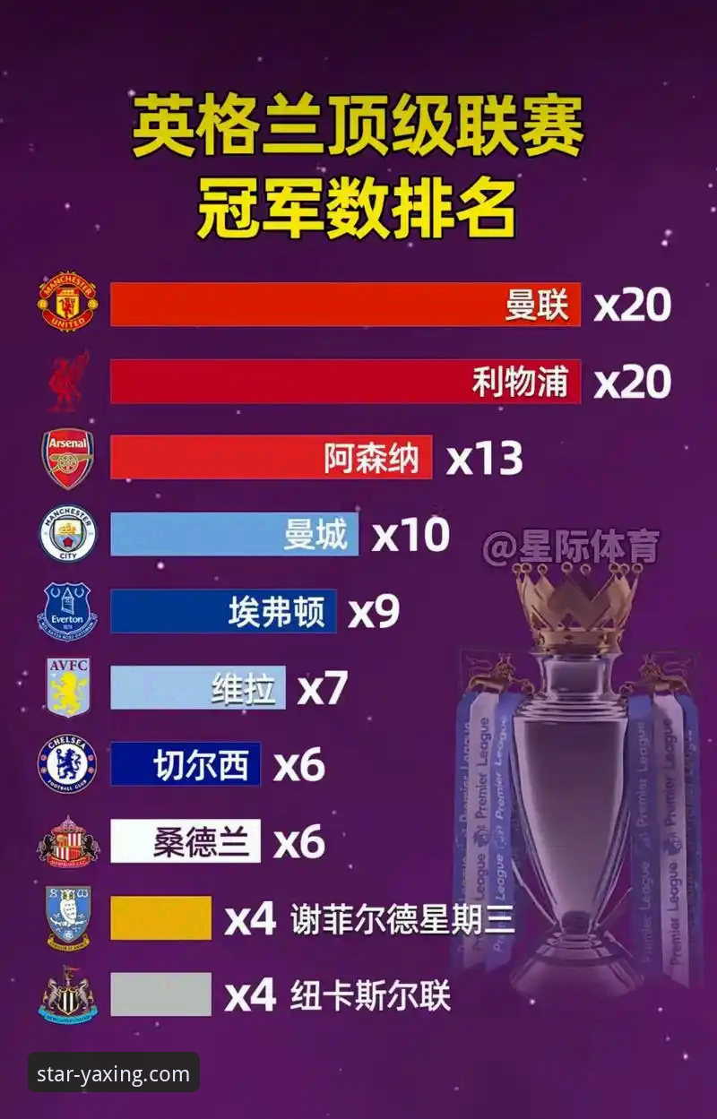 亚星娱乐官网最新版评测 揭秘英超历史5月积分榜:阿森纳领跑背后的真相,这些数据你绝对不知道
